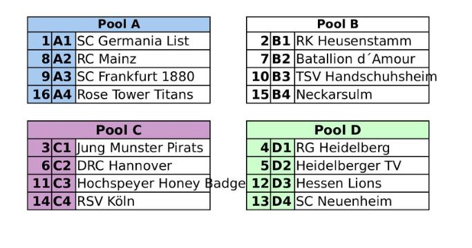 Löwenkader für AMS7s steht